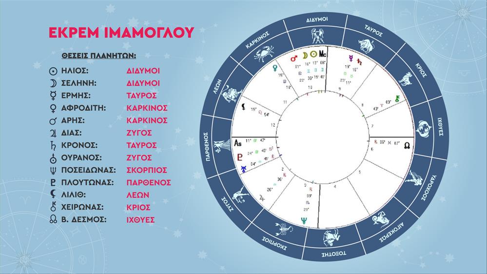 Ιμάμογλου χάρτης Ιμάμογλου χάρτης