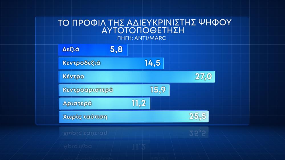 Κάρτες Δημοσκόπησης ΑΝΤ1 Κάρτες Δημοσκόπησης ΑΝΤ1