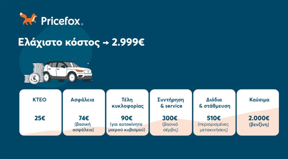 Pricefox - κόστος αυτοκινήτου Pricefox - κόστος αυτοκινήτου