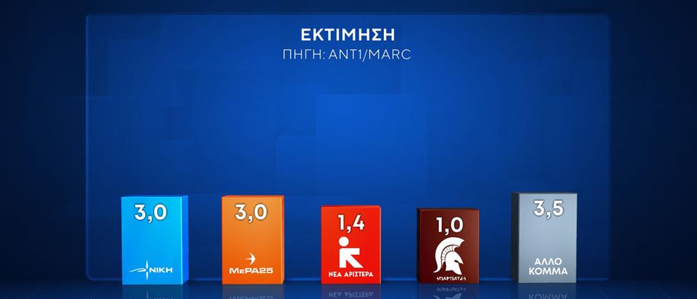 ΔΗΜΟΣΚΟΠΗΣΗ MARC - 2025 ΔΗΜΟΣΚΟΠΗΣΗ MARC - 2025