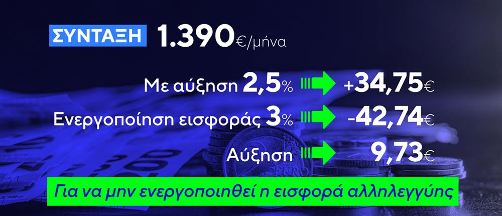 Κόφτης - Εισφορά Αλληλεγγύης Κόφτης - Εισφορά Αλληλεγγύης