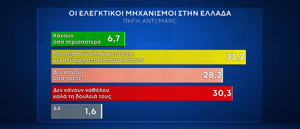 ΔΗΜΟΣΚΟΠΗΣΗ MARC - 2025 ΔΗΜΟΣΚΟΠΗΣΗ MARC - 2025