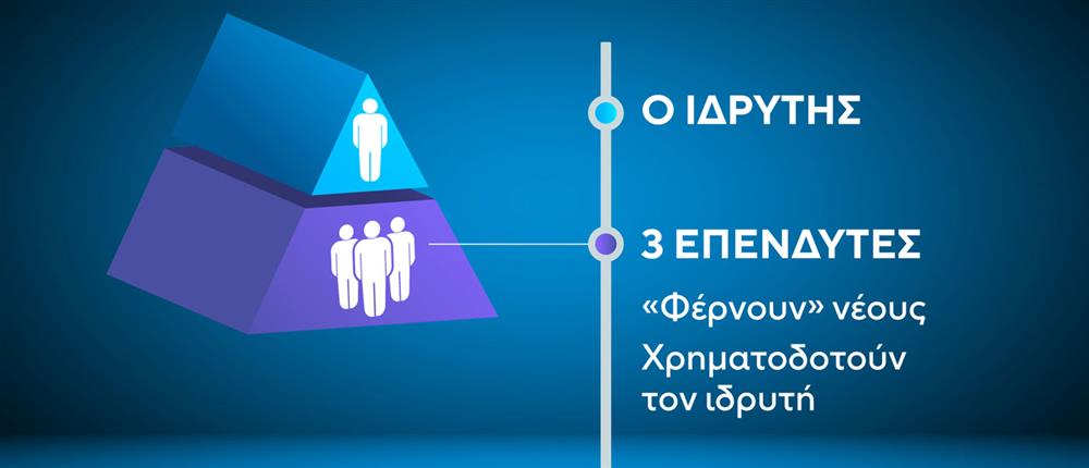 Κάρτες - Πυραμίδα Κάρτες - Πυραμίδα