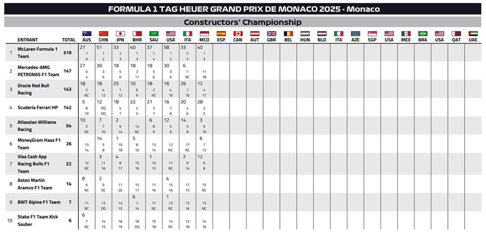 Formula 1 - GP Βαρκελώνης
