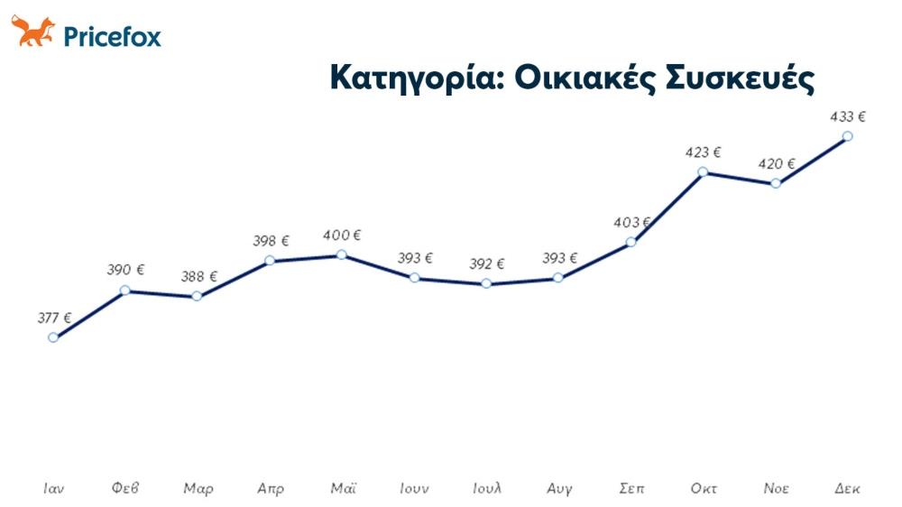 Pricefox - Εκπτώσεις - Black Friday Pricefox - Εκπτώσεις - Black Friday