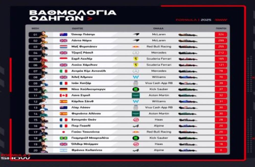 Grand - Prix - F1 Grand - Prix - F1