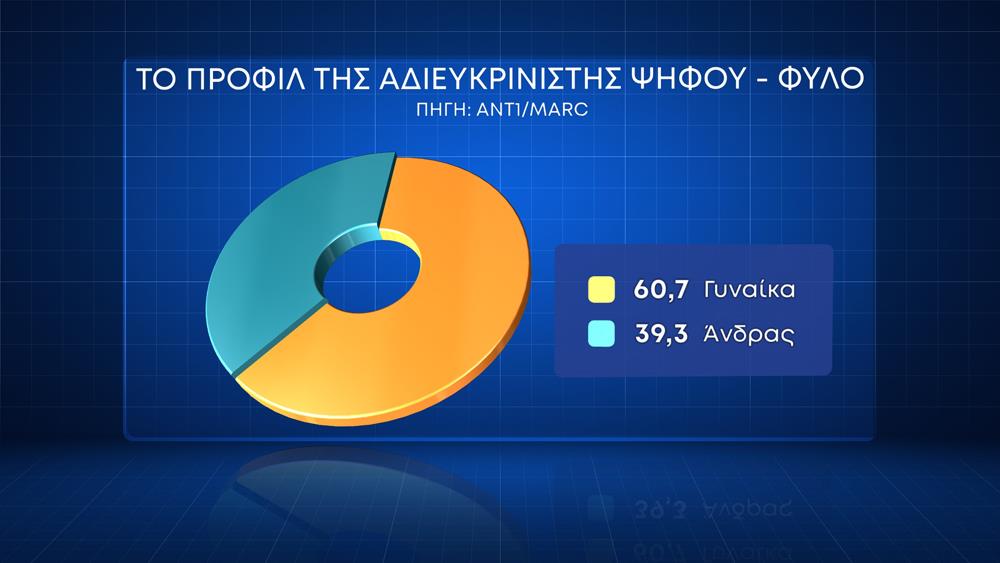 Κάρτες Δημοσκόπησης ΑΝΤ1 Κάρτες Δημοσκόπησης ΑΝΤ1
