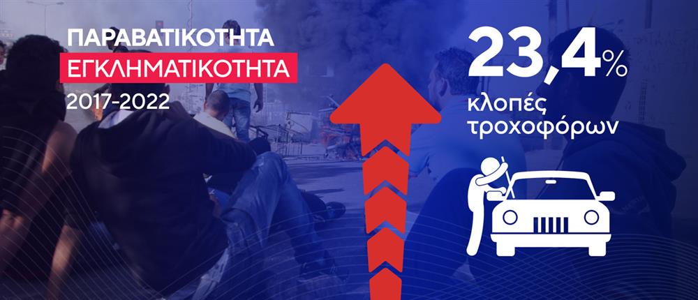 Κλοπές - Διαρρήξεις Κλοπές - Διαρρήξεις