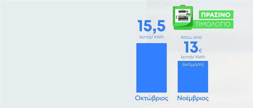Ρεύμα - Ρευματοκλοπή Ρεύμα - Ρευματοκλοπή
