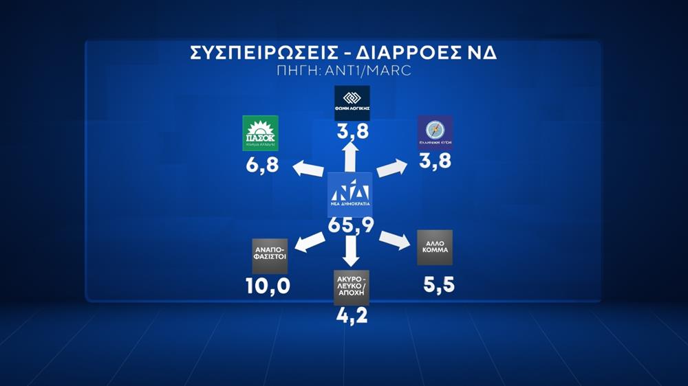 Δημοσκόπηση ΑΝΤ1 - Marc Δημοσκόπηση ΑΝΤ1 - Marc
