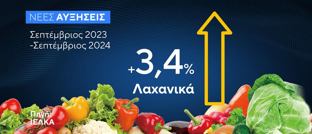 Αυξήσεις - Τιμές - Λαχανικά Αυξήσεις - Τιμές - Λαχανικά