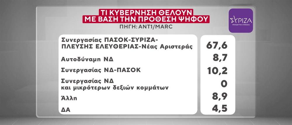 Κάρτες Δημοσκόπησης