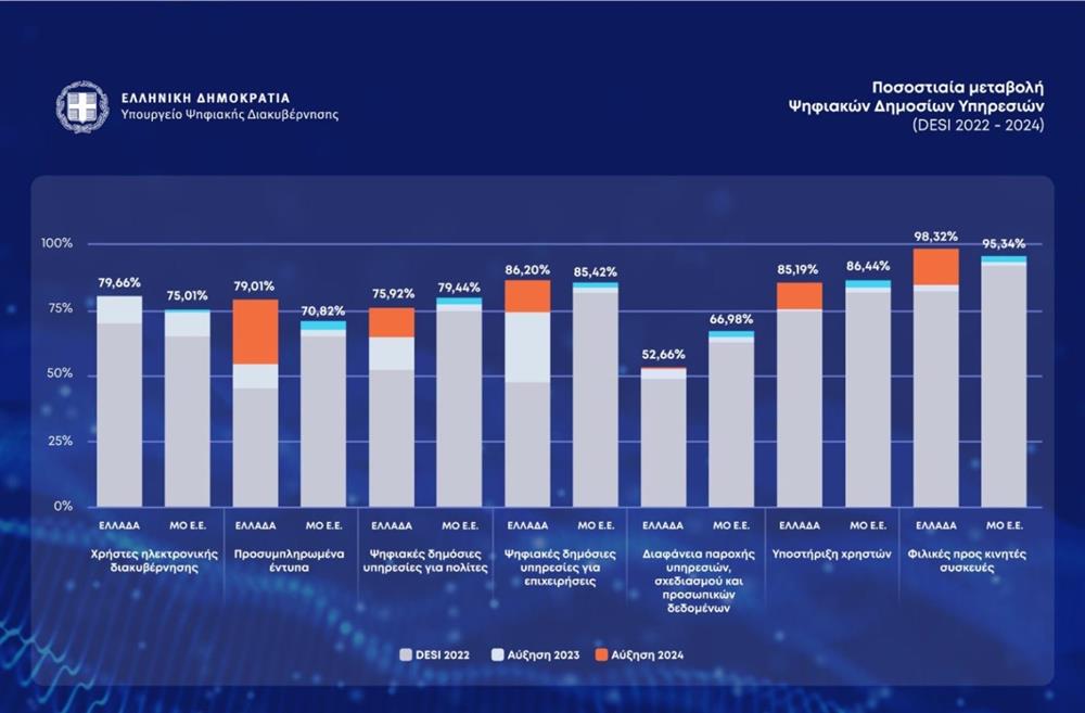 Γράφημα Γράφημα