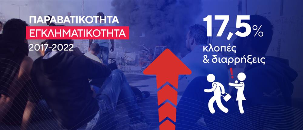 Κλοπές - Διαρρήξεις Κλοπές - Διαρρήξεις