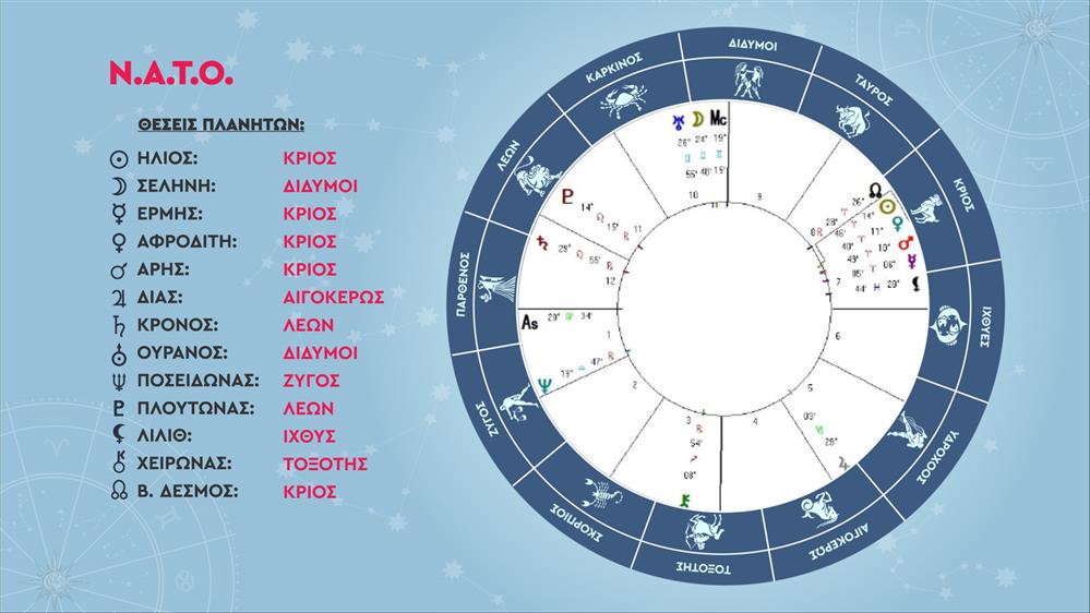 Χάρτης ΝΑΤΟ Χάρτης ΝΑΤΟ