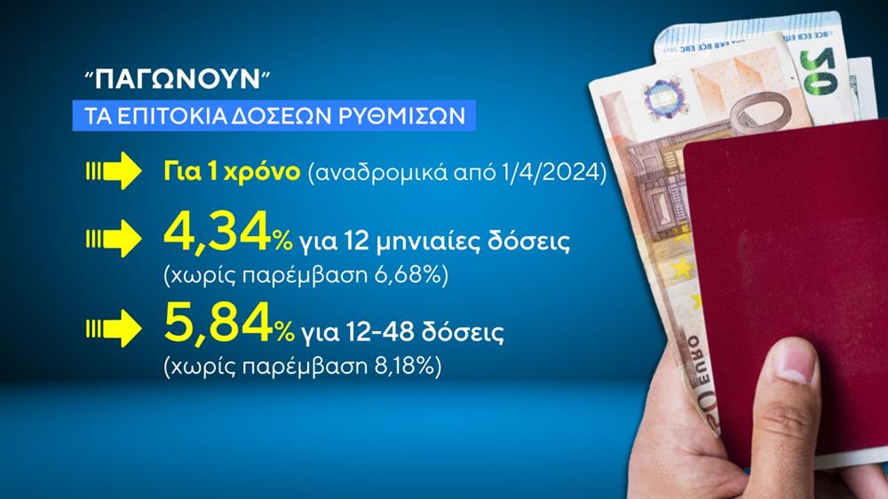 ΑΑΔΕ - Πάγωμα επιτοκίων σε ρυθμίσεις οφειλών ΑΑΔΕ - Πάγωμα επιτοκίων σε ρυθμίσεις οφειλών