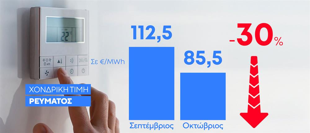 Ρεύμα - Ρευματοκλοπή Ρεύμα - Ρευματοκλοπή