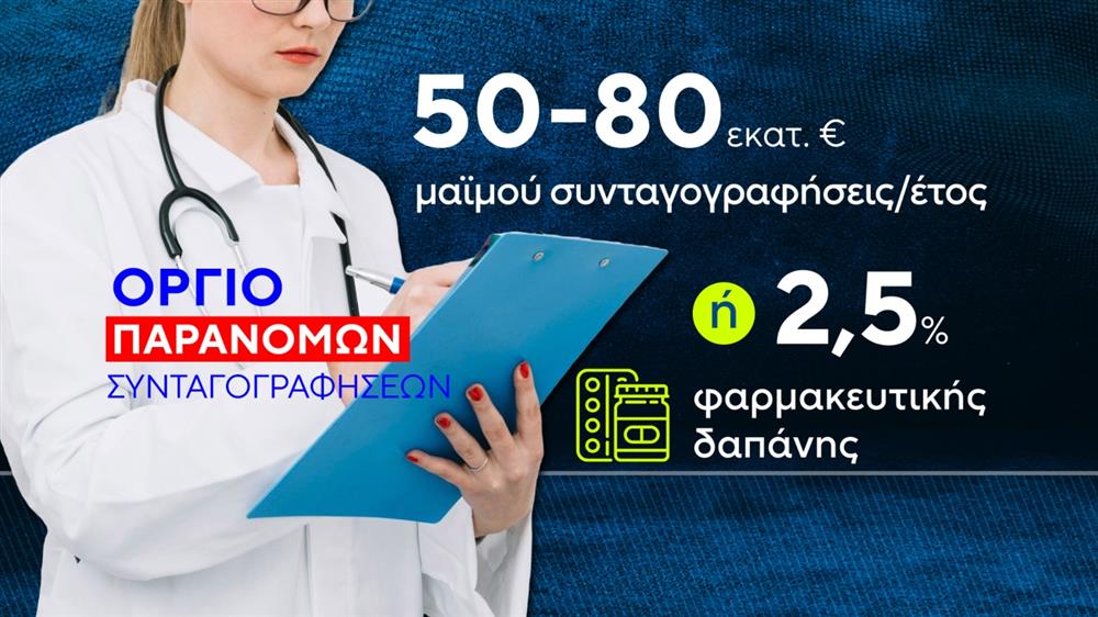 ΑΑΔΕ - Γιατροί - Απάτη - ΕΟΠΥΥ ΑΑΔΕ - Γιατροί - Απάτη - ΕΟΠΥΥ