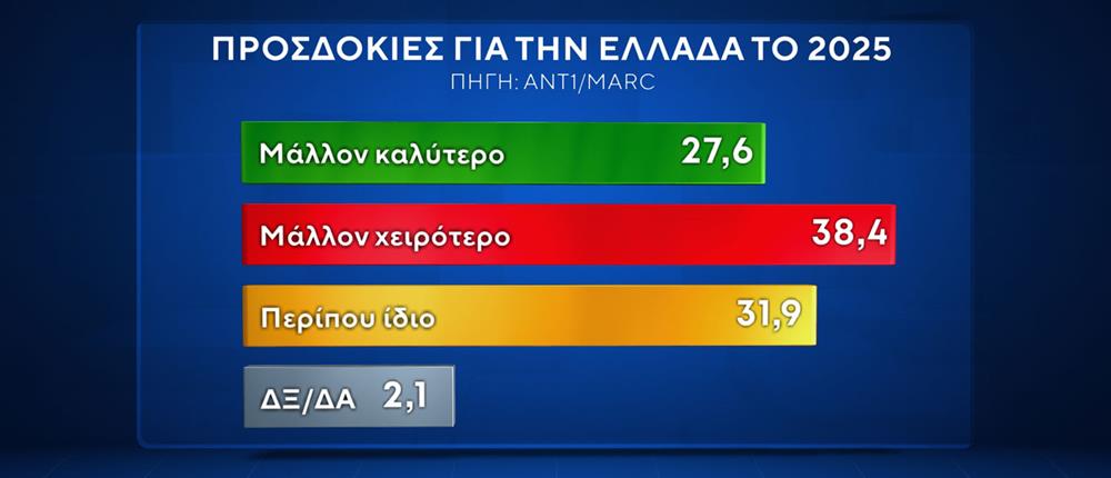 ΔΗΜΟΣΚΟΠΗΣΗ MARC - 2025 ΔΗΜΟΣΚΟΠΗΣΗ MARC - 2025