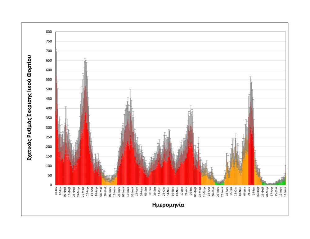 κορονοιος - ιικο φορτιο - θεσσαλονίκη κορονοιος - ιικο φορτιο - θεσσαλονίκη