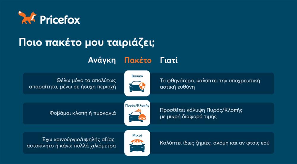 pricefox ασφαλεια