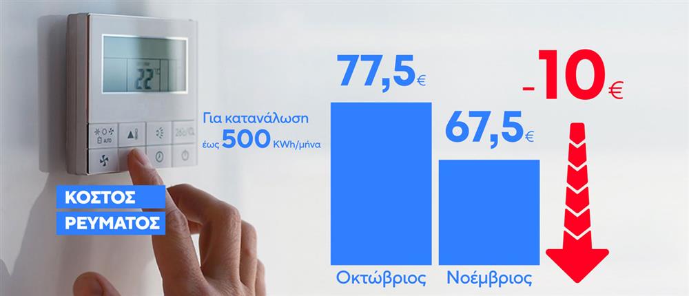 Ρεύμα - Ρευματοκλοπή Ρεύμα - Ρευματοκλοπή