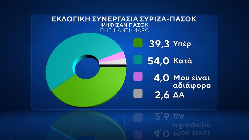 Δημοσκόπηση ΑΝΤ1 - Marc Δημοσκόπηση ΑΝΤ1 - Marc