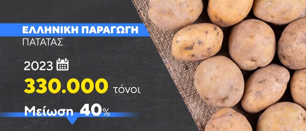 Πατάτες Πατάτες