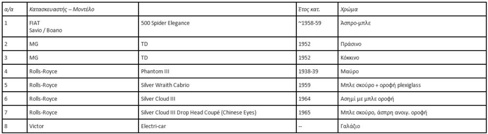 Πίνακας - αυτοκίνητα Πίνακας - αυτοκίνητα