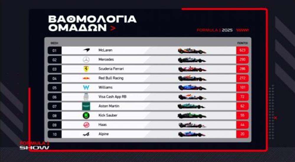 Grand - Prix - F1 Grand - Prix - F1