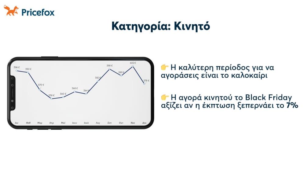 Pricefox - Εκπτώσεις - Black Friday Pricefox - Εκπτώσεις - Black Friday