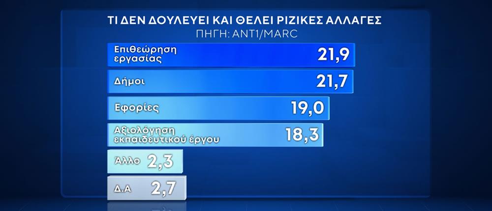 ΔΗΜΟΣΚΟΠΗΣΗ MARC - 2025 ΔΗΜΟΣΚΟΠΗΣΗ MARC - 2025