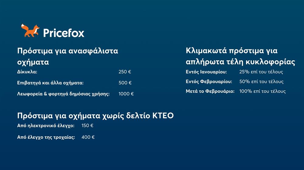 Pricefox - Ανασφάλιστα οχήματα Pricefox - Ανασφάλιστα οχήματα