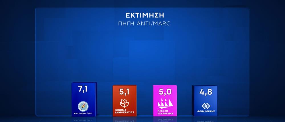 ΔΗΜΟΣΚΟΠΗΣΗ MARC - 2025 ΔΗΜΟΣΚΟΠΗΣΗ MARC - 2025