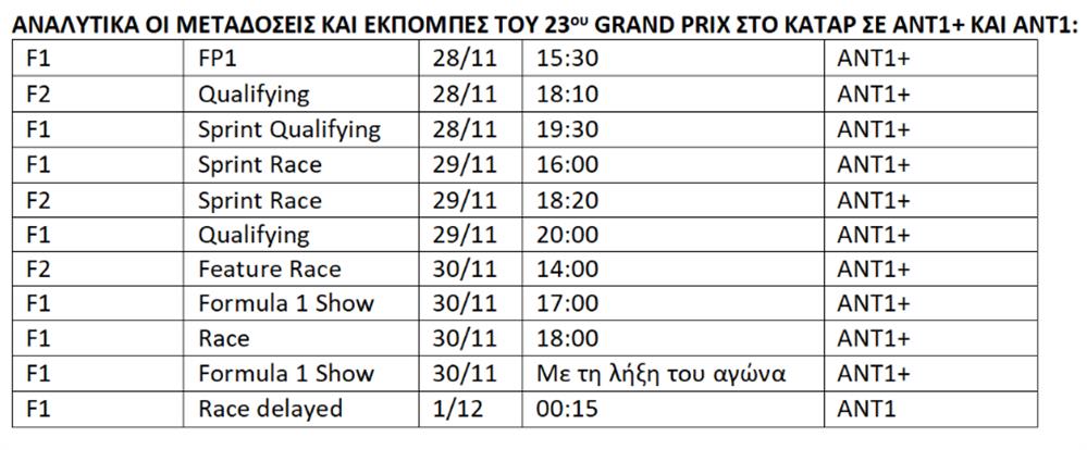 F1 - Μεταδόσεις F1 - Μεταδόσεις
