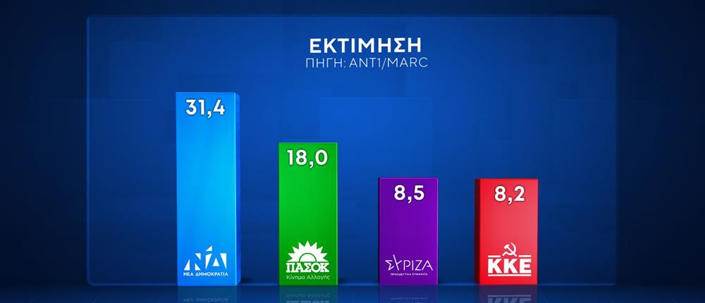 ΔΗΜΟΣΚΟΠΗΣΗ MARC - 2025 ΔΗΜΟΣΚΟΠΗΣΗ MARC - 2025