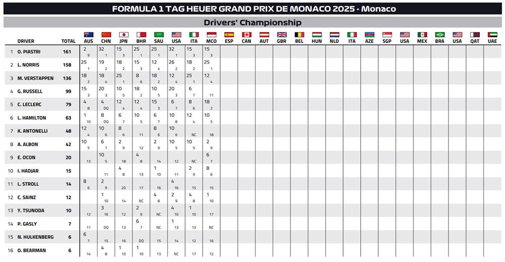 Formula 1 - GP Βαρκελώνης