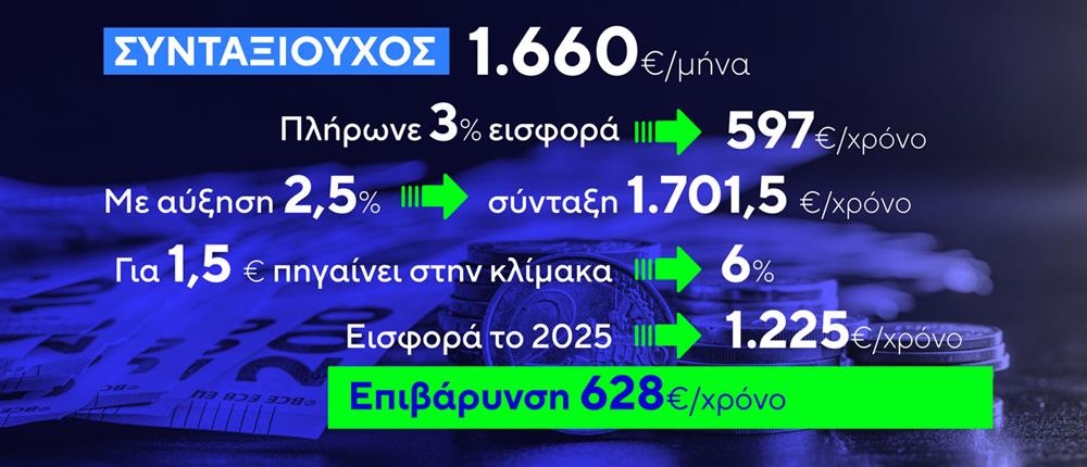 Κόφτης - Εισφορά Αλληλεγγύης Κόφτης - Εισφορά Αλληλεγγύης