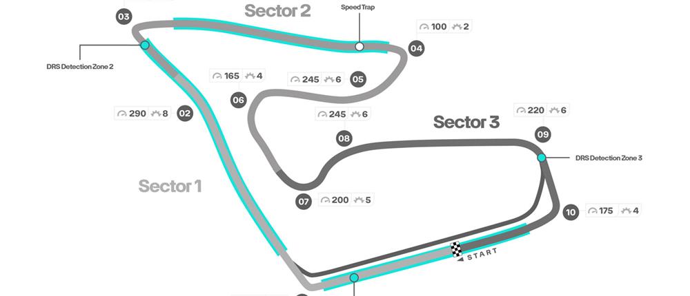 ΔΤ_ ΤΟ 11ο GRAND PRIX ΣΤΗΝ ΑΥΣΤΡΙΑ ΔΤ_ ΤΟ 11ο GRAND PRIX ΣΤΗΝ ΑΥΣΤΡΙΑ