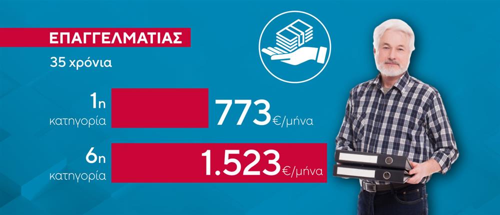 ΚΑΡΤΕΣ δελτίου 11-02 ΚΑΡΤΕΣ δελτίου 11-02