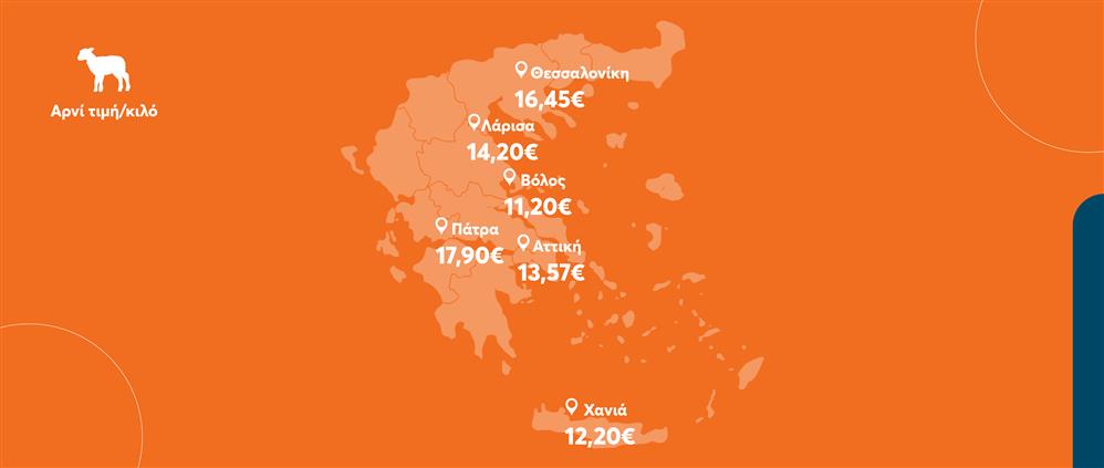 pricefox αρνι pricefox αρνι