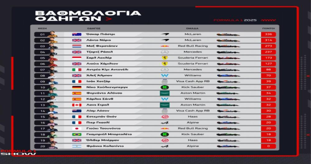 Φόρμουλα 1 - Όστιν Φόρμουλα 1 - Όστιν