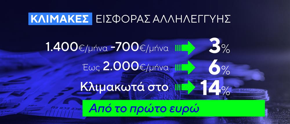 Κόφτης - Εισφορά Αλληλεγγύης Κόφτης - Εισφορά Αλληλεγγύης