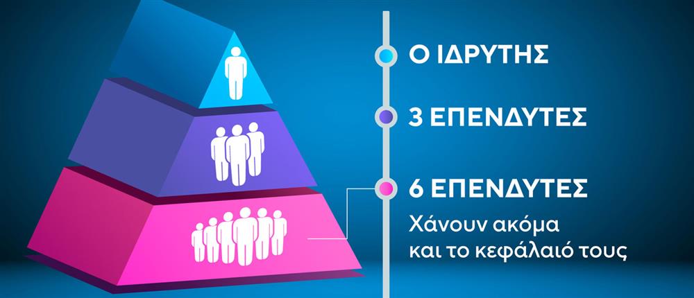 Κάρτες - Πυραμίδα Κάρτες - Πυραμίδα