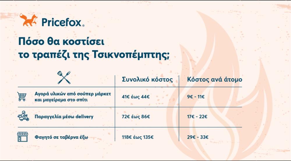 Pricefox - Τσικνοπέμπτη Pricefox - Τσικνοπέμπτη