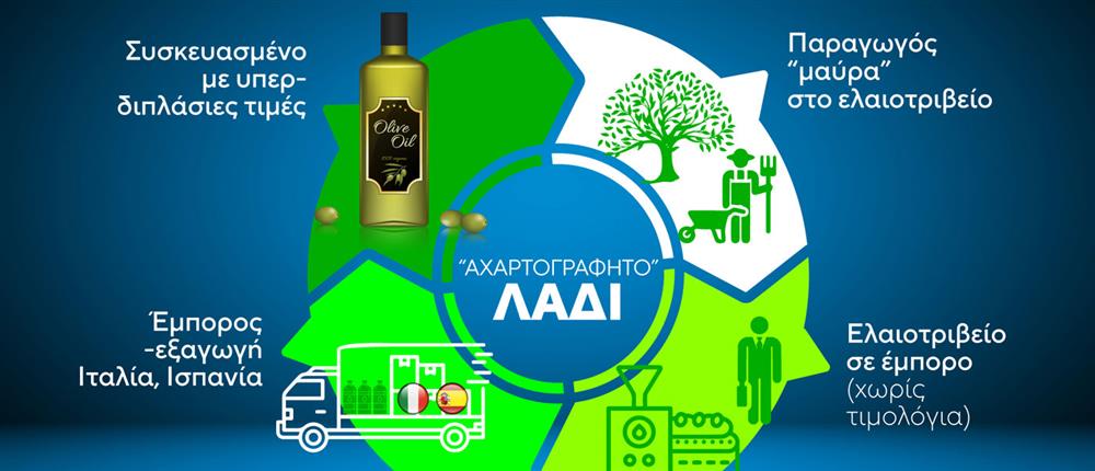 info κάρτες info κάρτες