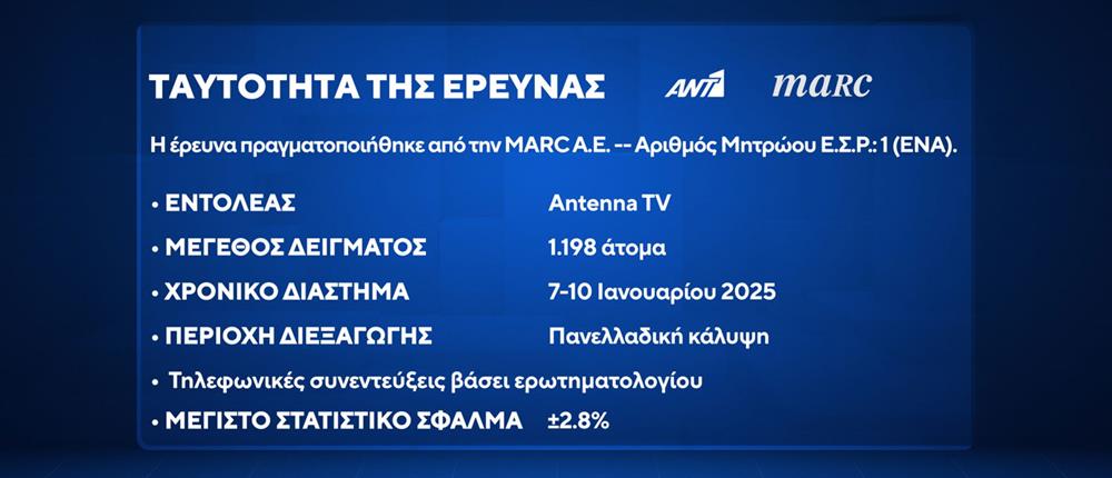 ΔΗΜΟΣΚΟΠΗΣΗ MARC - 2025 ΔΗΜΟΣΚΟΠΗΣΗ MARC - 2025