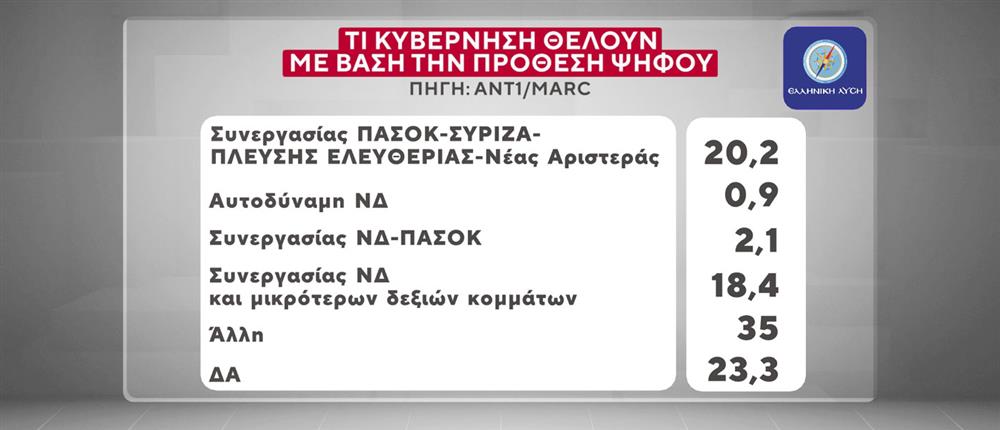 Κάρτες Δημοσκόπησης