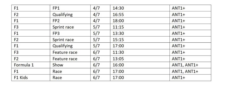 Formula 1 - GP Βρετανία - προγραμμα Formula 1 - GP Βρετανία - προγραμμα