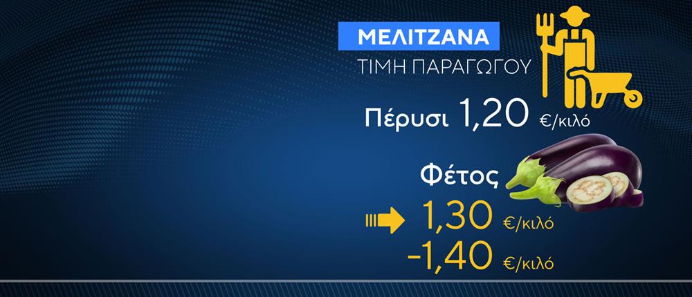 Αυξήσεις - Τιμές - Λαχανικά Αυξήσεις - Τιμές - Λαχανικά